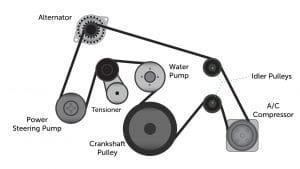 What Happens To A Car When The Serpentine Belt Breaks?