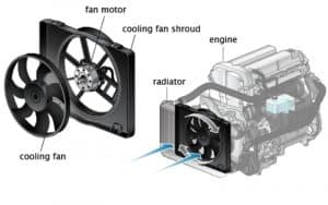 Car Radiator Fan Noise. How To Fix?