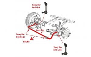 Sway Bar Link Symptoms - Troubleshooting Guide
