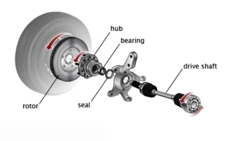 How To Troubleshoot Clicking Noise When Turning Ask Car Mechanic