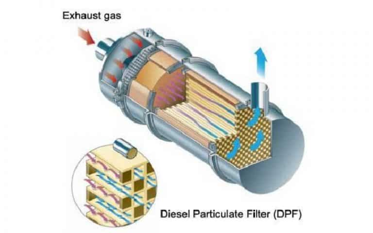 What Are Jeep EcoDiesel Problems?