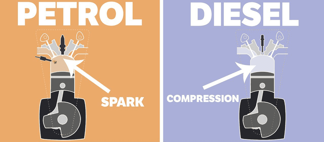 What Happens if You Put Diesel in a Gas Car?