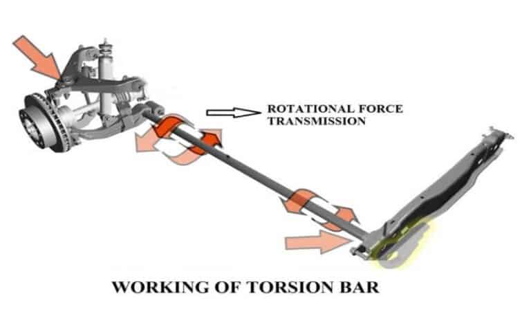 The Difference Between Torsion Bars Vs Coil Springs (With Pictures)