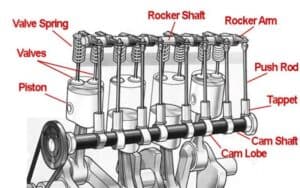 What Are The Causes Of Chevy 5.3 Lifter Tick Noise? Can It Be Fixed?