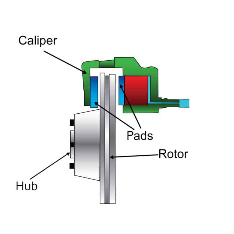4 Signs Of Warped Brake Rotors (With Pictures)