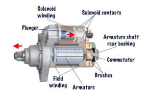 4 Common Causes For Chevy Silverado Starter Problems